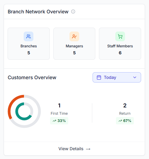 Kuberha dashboard 4